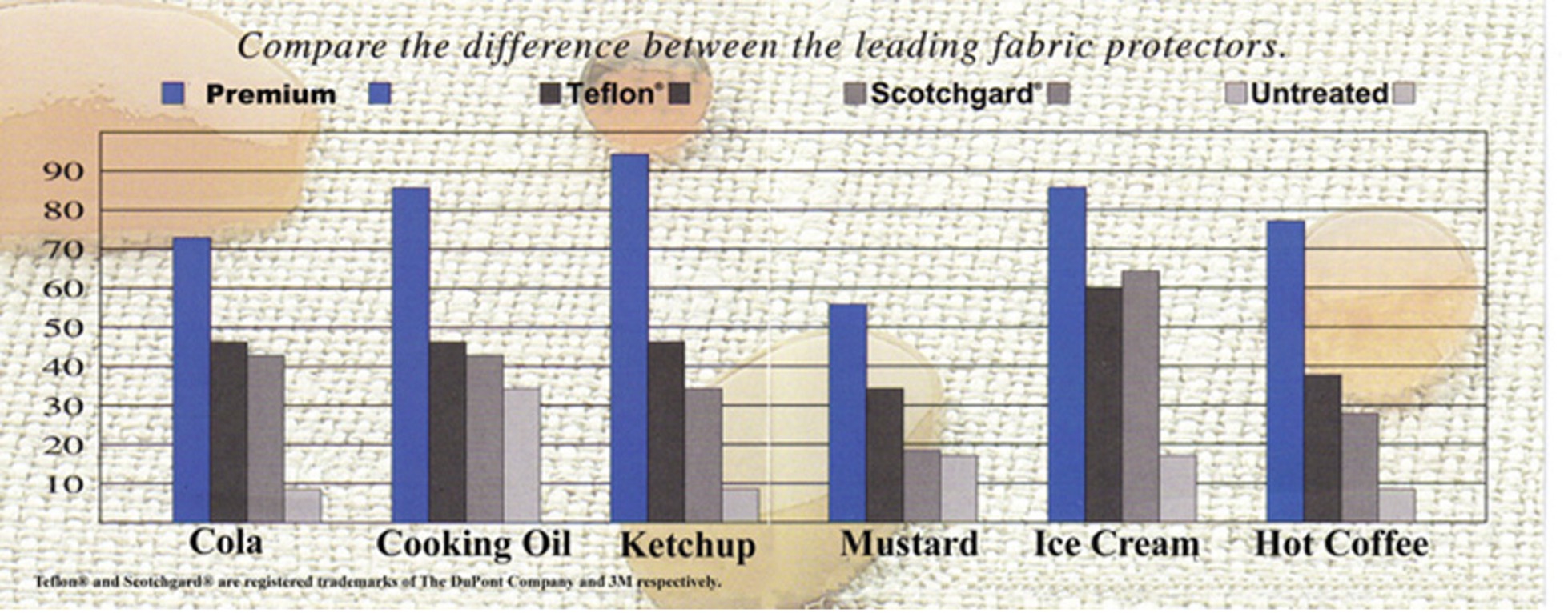 Carpet & Upholstery Protection Grayson Smith Co.
