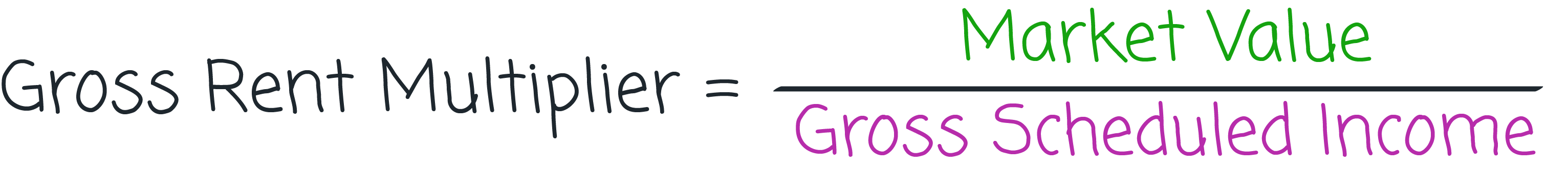 How to Calculate GRM Formula Excel Example Zilculator Real