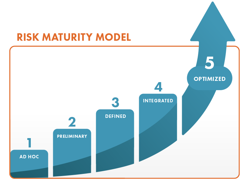 Risk Maturity Level (Level Pengukuran Maturitas Risiko) GRC Indonesia