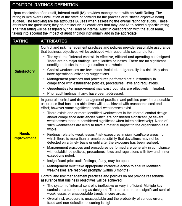 Criteria for Internal Audit Ratings GRCReady