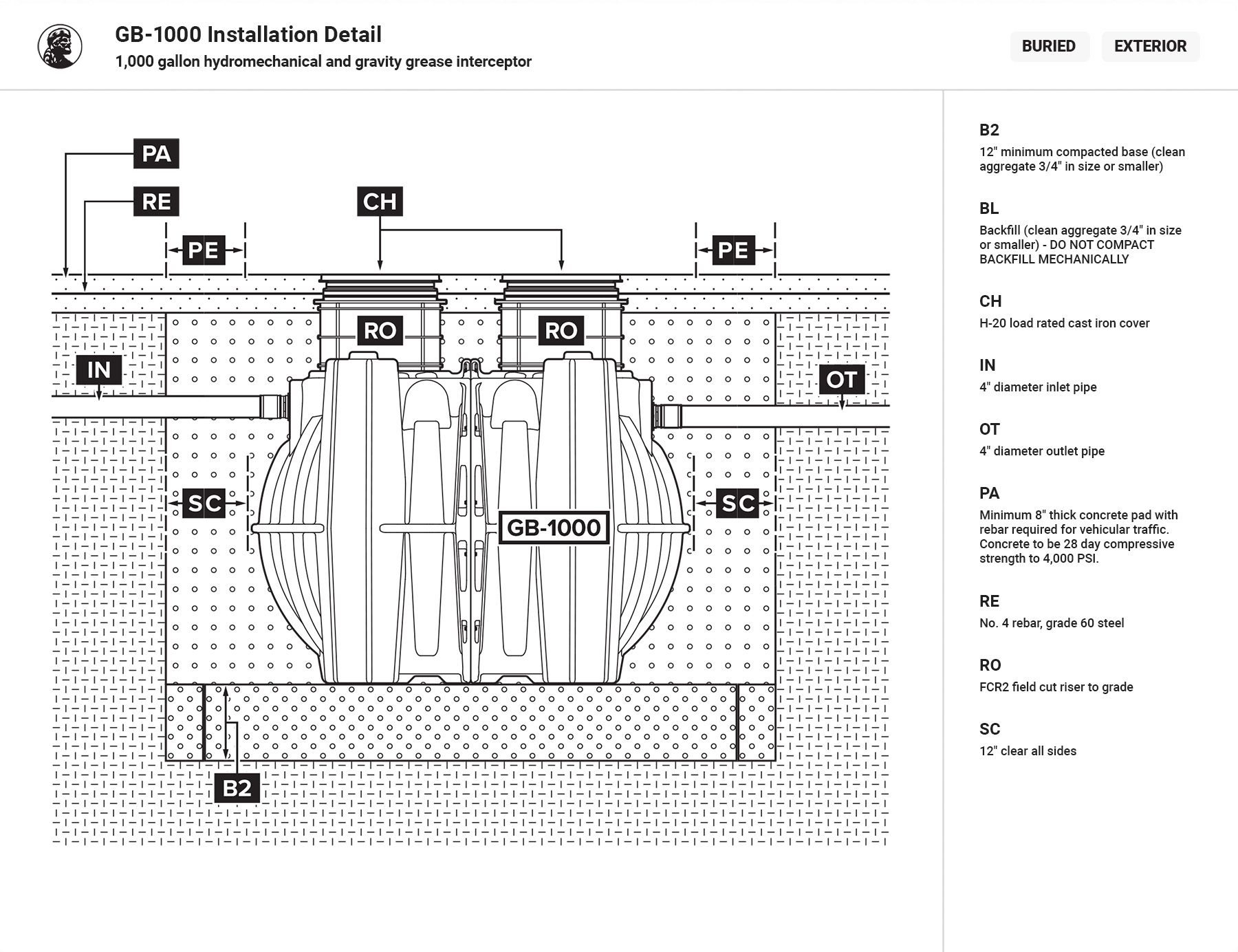 Grease interceptor sizing. Made easy. Grease Monkey