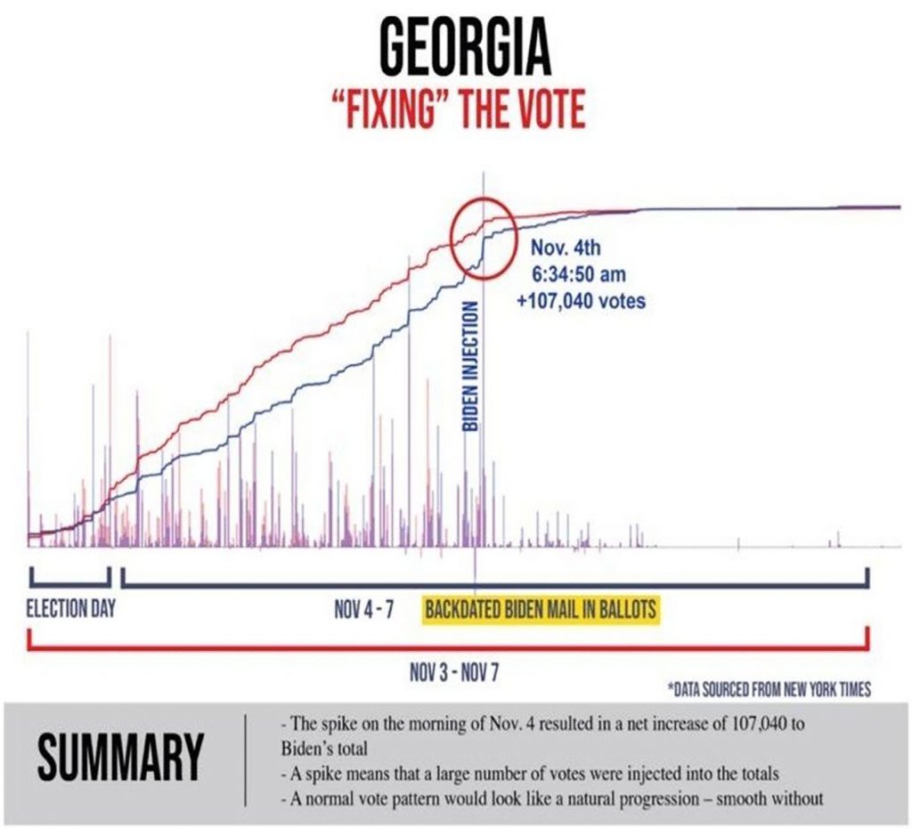Fixing the Vote in MI, AZ, and GA Great American Rebirth