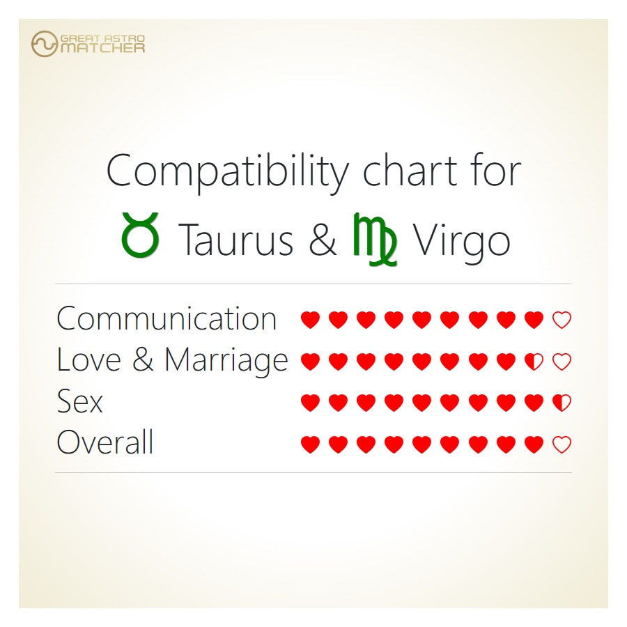 Virgo Compatibility Chart Grease Compatibility Chart And Reference