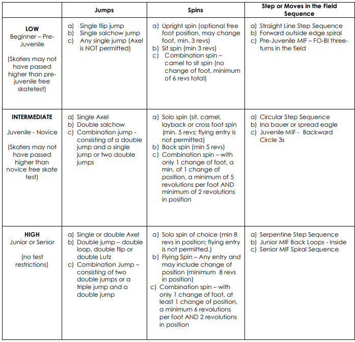 What is High School Skating? Greater Green Bay Figure Skating Club