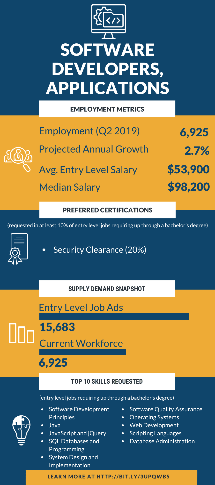 Explore Exciting Careers in the World of Software Development