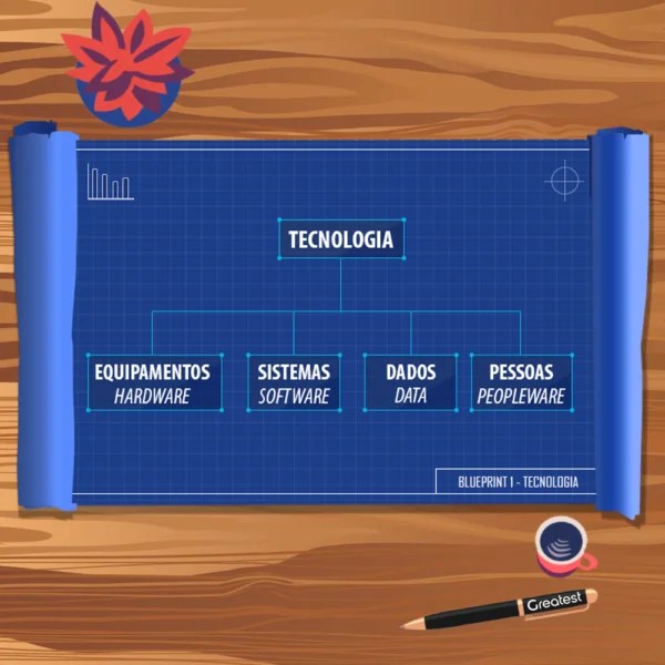 O que é peopleware?