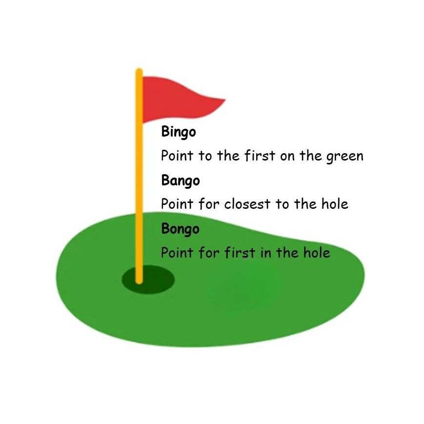 BINGOBANGOBONGO! Great Games for Golfers