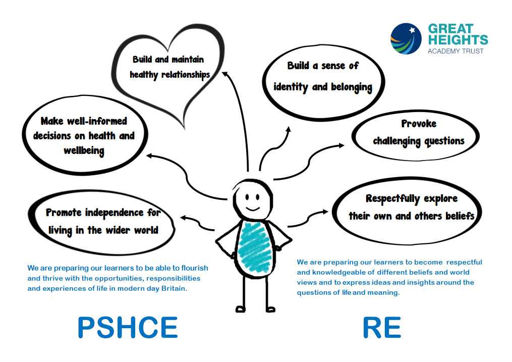 Trust Curriculum Great Heights Academy Trust