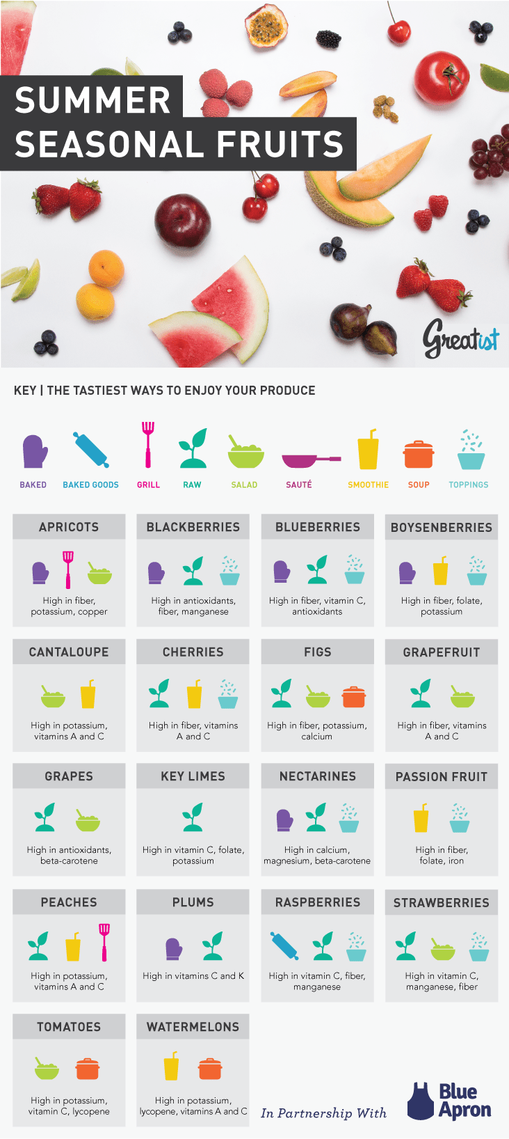 The Ultimate Visual Guide to This Summer's Best Produce Greatist