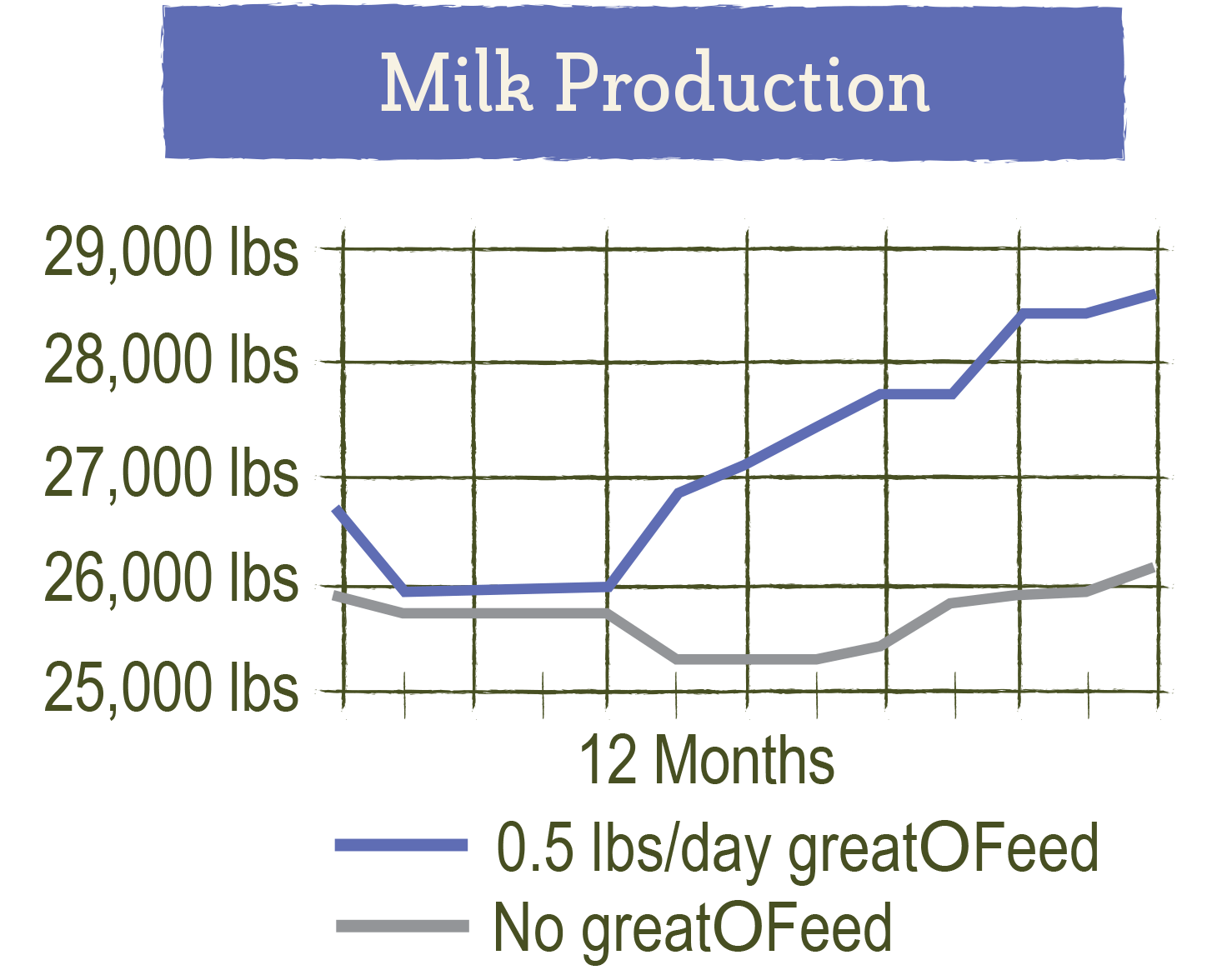 Premium Feed greatOFeed