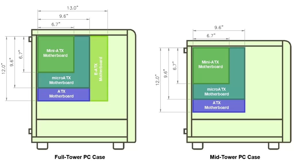 MidTower Vs FullTower What You Need To Know For Your, 56 OFF