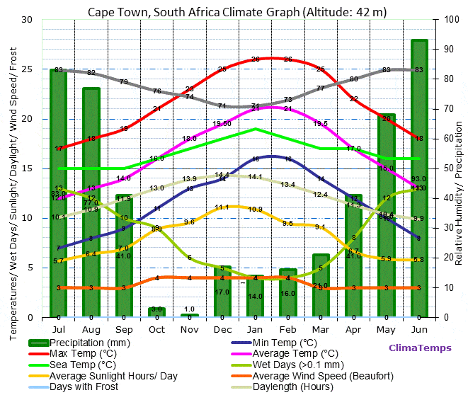 Running in Cape Town, South Africa Best Routes and Places to Run