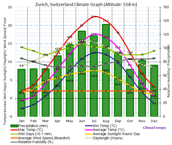 Running in Zurich, Switzerland Best Routes and Places to Run