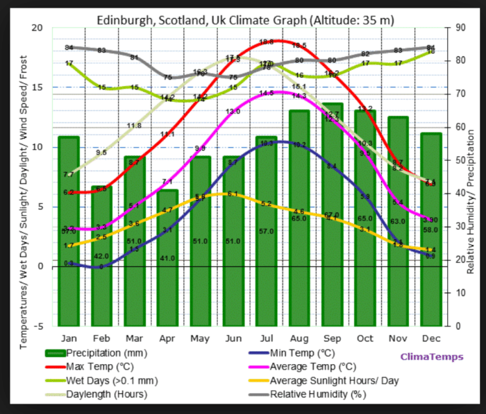 Running in Edinburgh, UK Best Routes and Places to Run in Edinburgh