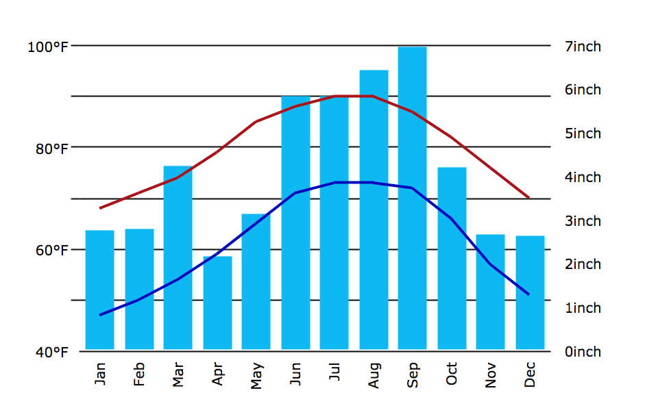Running in Daytona Beach, Florida. Best places to run in Daytona Beach
