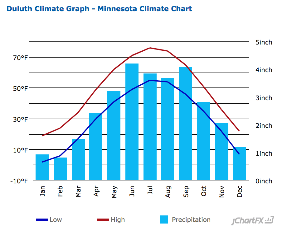 Running in Duluth, Minnesota. Best routes and places to run in Duluth.
