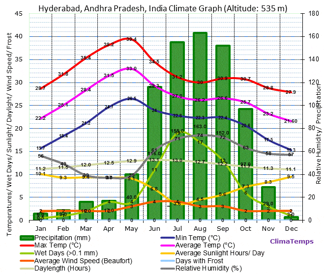 Running in Hyderabad, India. Best routes and places to run in Hyderabad.