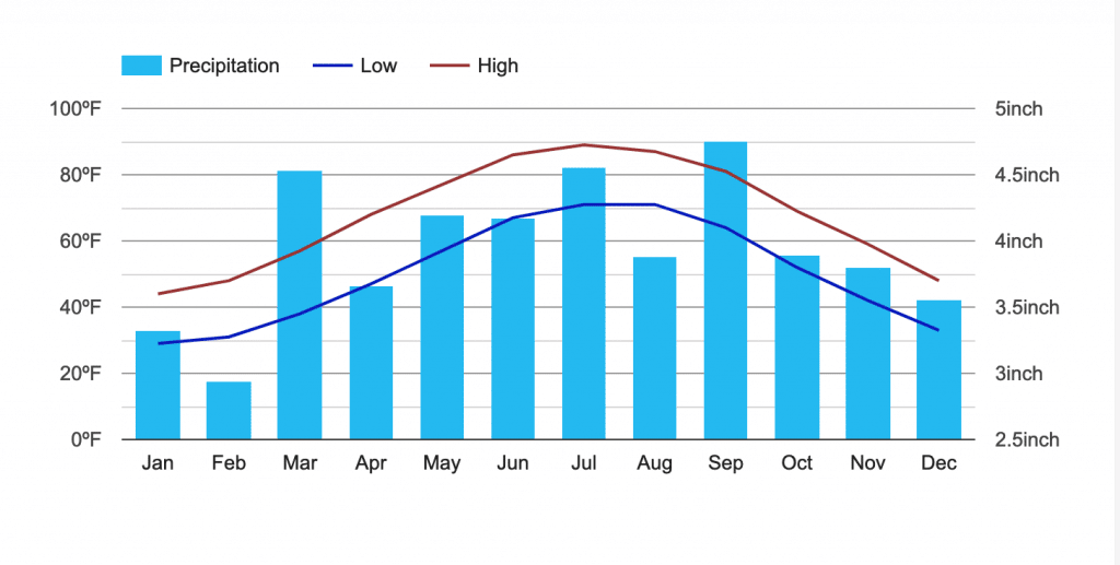 Running in Annapolis. Best routes and places to run in Annapolis.