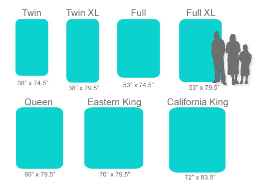 Average Width Of A Full Size Bed