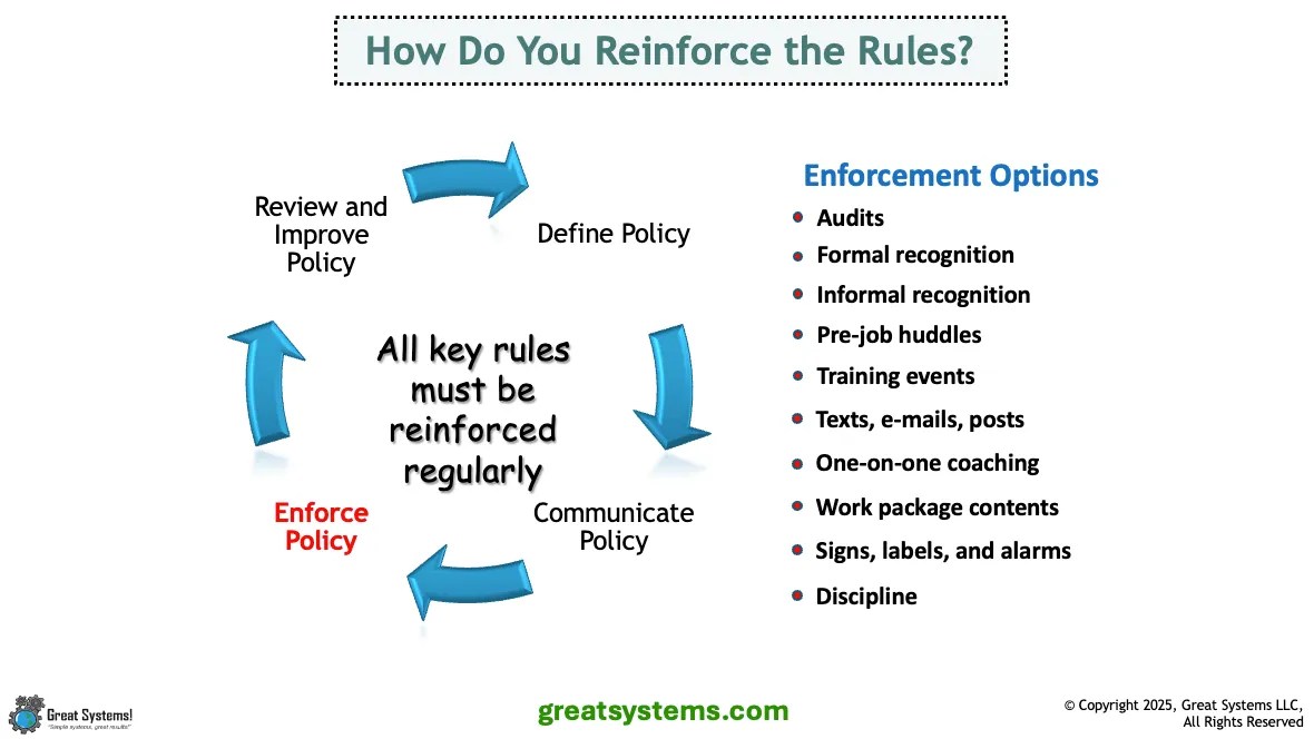 Four Steps to Effective Rule Enforcement – greatsystems.com
