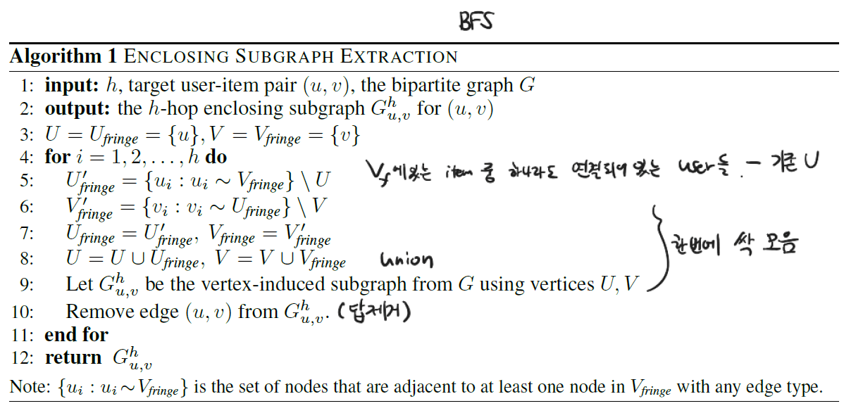 IGMC (Inductive Graphbased Matrix Completion) 설명