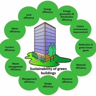 What Are The Environmental And Social Benefits Of Sustainable Building