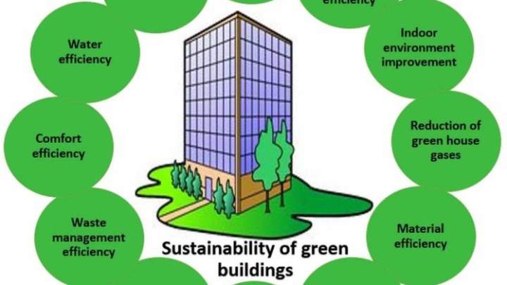 What Are The Environmental And Social Benefits Of Sustainable Building