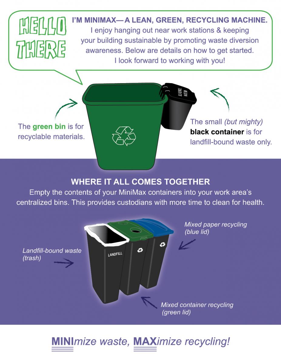 UW's MiniMax program and Seattle's new composting ordinance In Our Nature