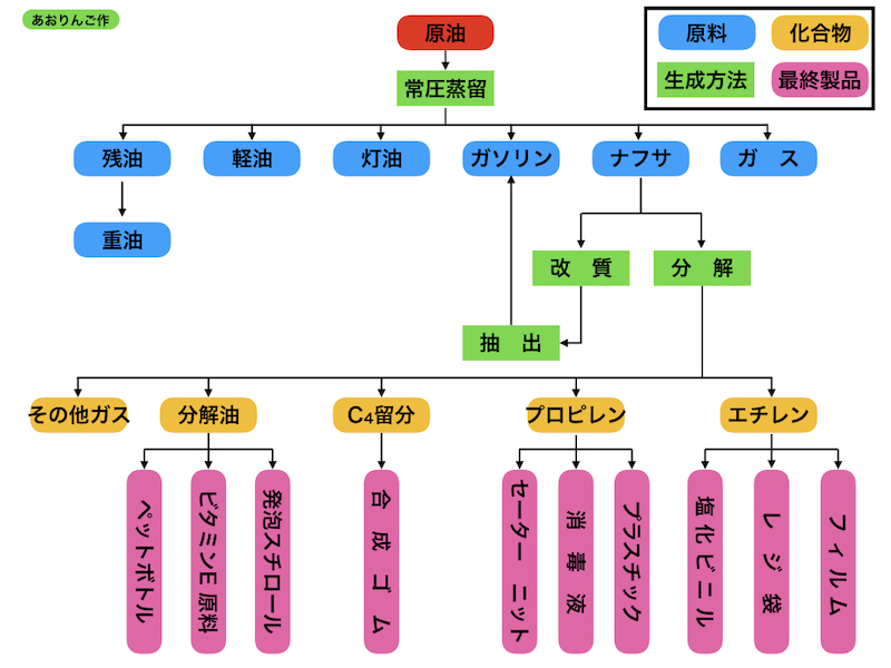 Images of ナフサ JapaneseClass.jp
