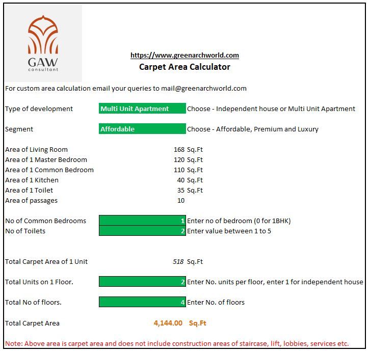 Carpet Area Calculation A Comprehensive Guide Green Arch World
