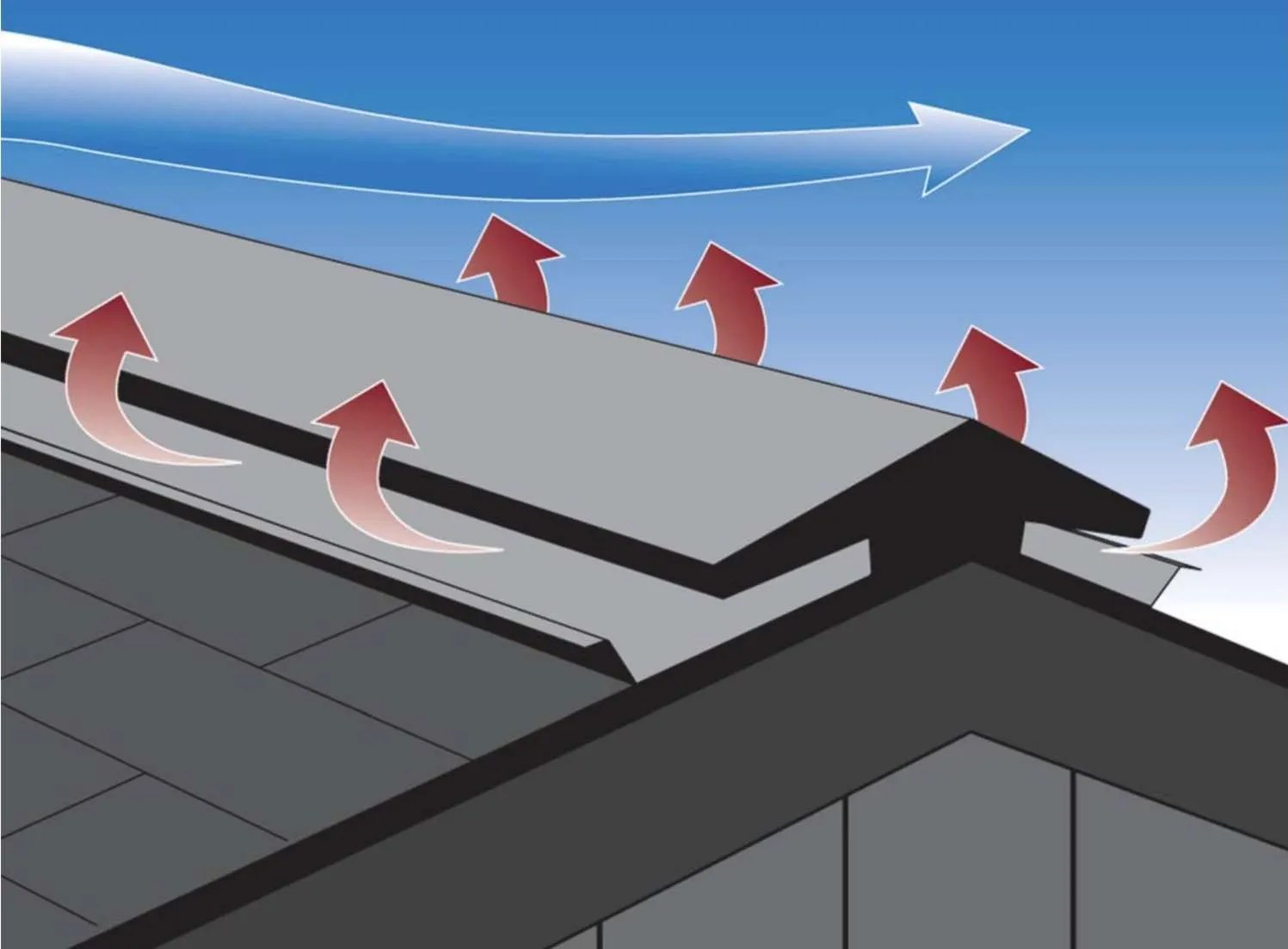 Why is Proper Roof Ventilation Important? Greenawalt Roofing