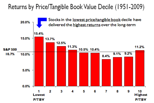 common stocks and profits pdf