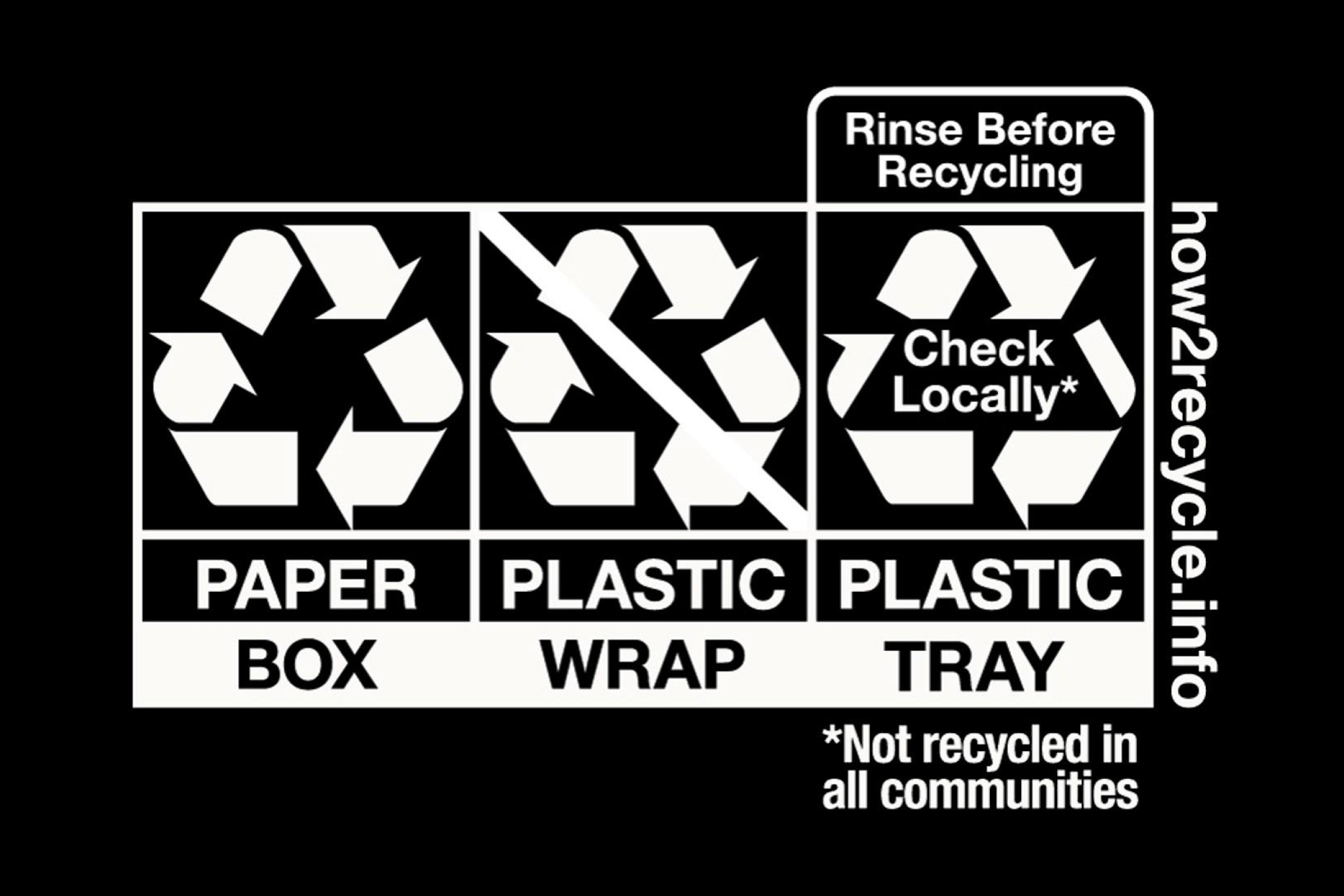 The How2Recycle Label Does So Much Right. Why are Recycling Rates So