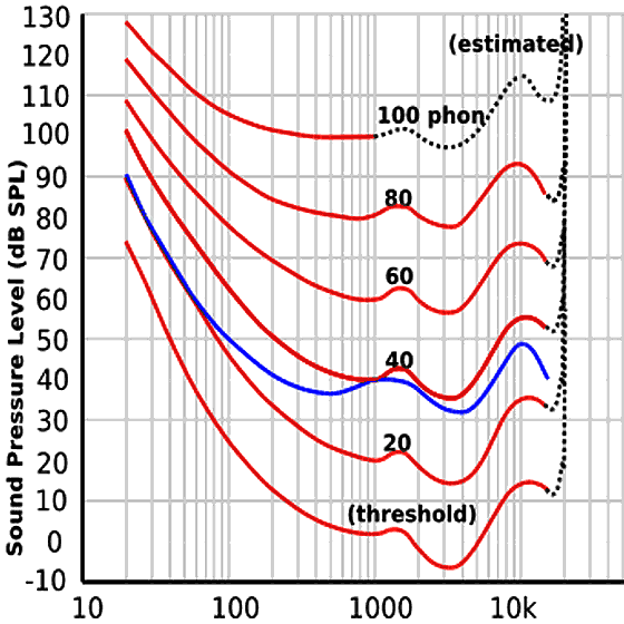 Bass frequency/waterfall plots what they mean to rigs