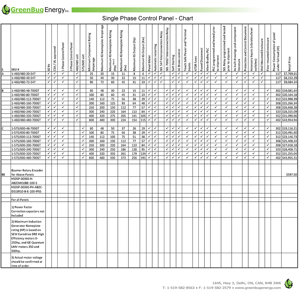 Control Transformer Fuse Chart: A Visual Reference of Charts | Chart Master