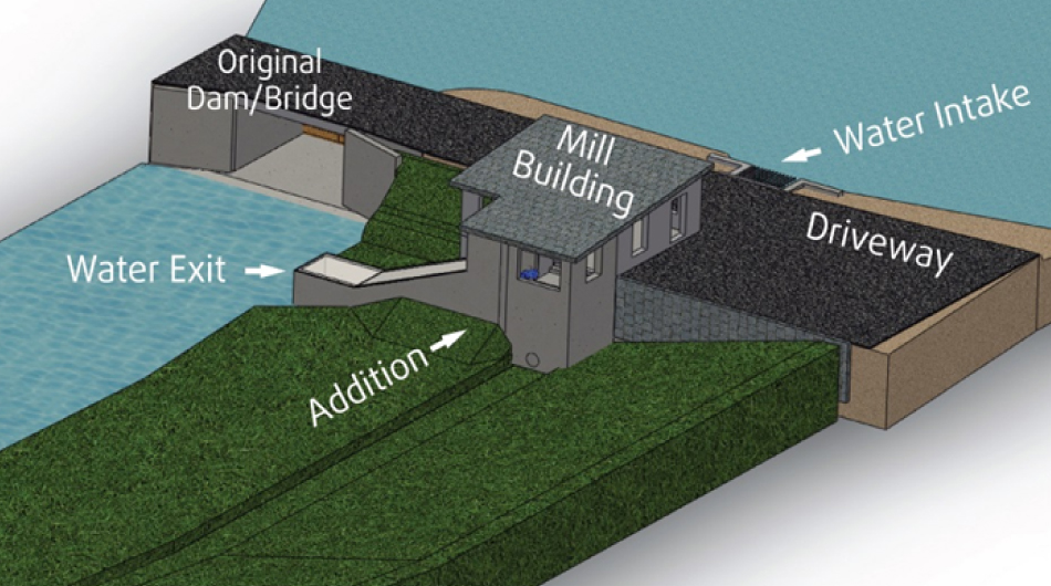 Archimedes Screw Generators GreenBug Energy micro hydro