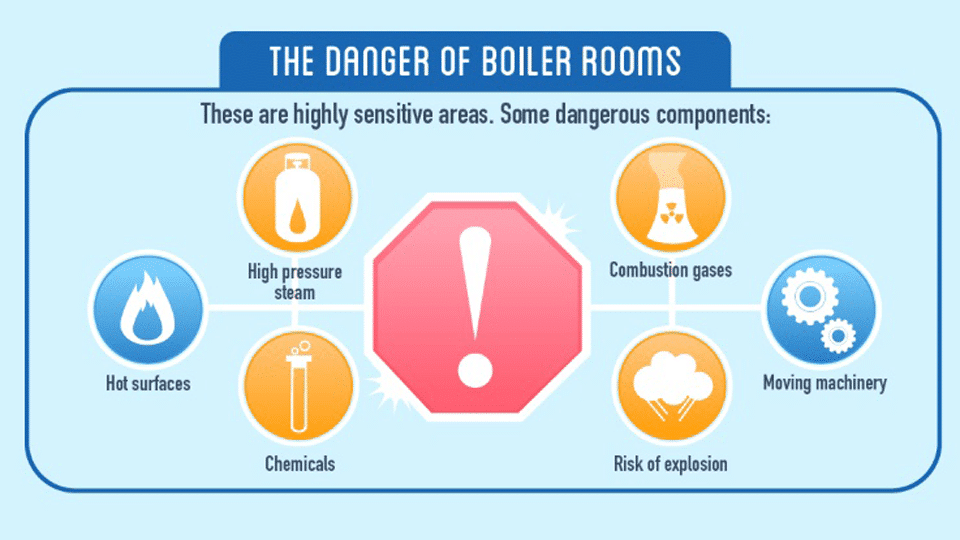 Infographic Boiler Room Safety Green Building Elements