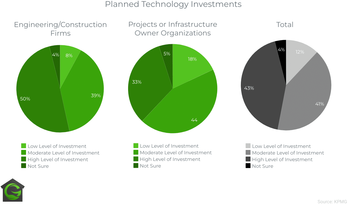 Construction Industry Statistics 2024