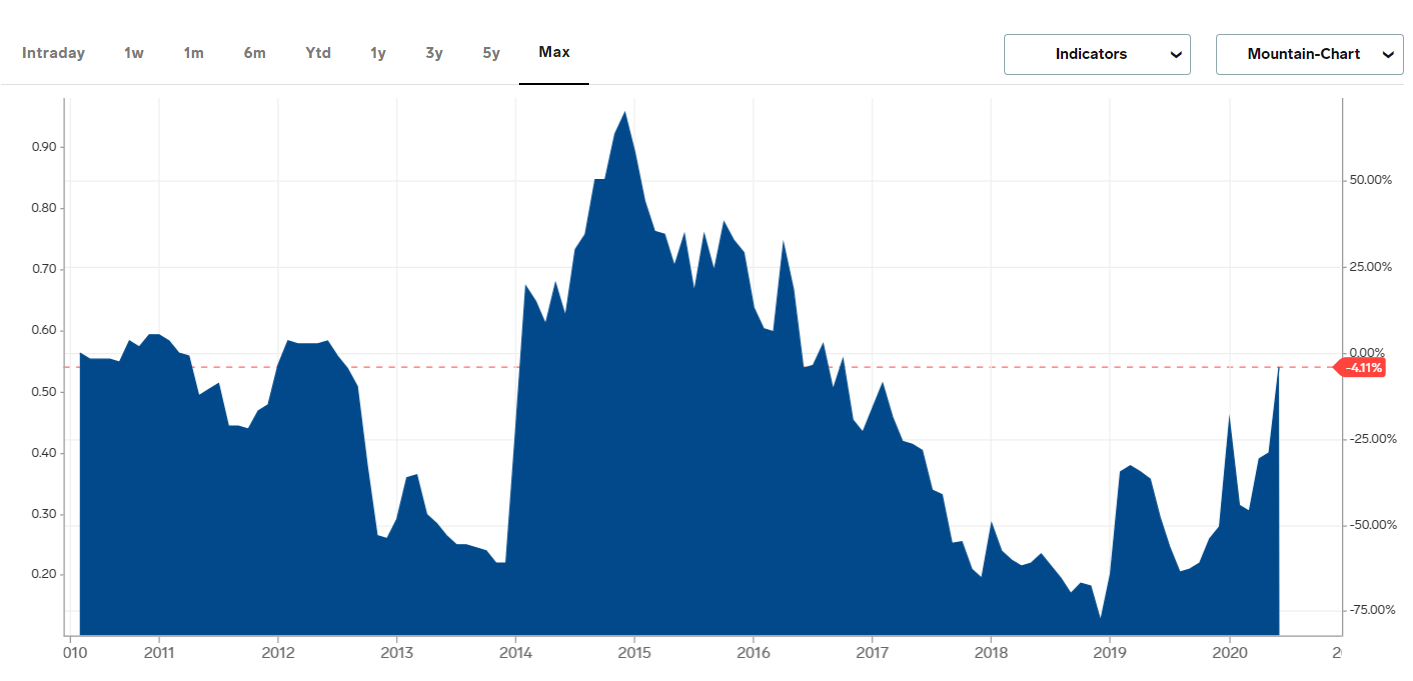 Quantum Glass Battery Stock (Matt McCall) Revealed! Green Bull Research