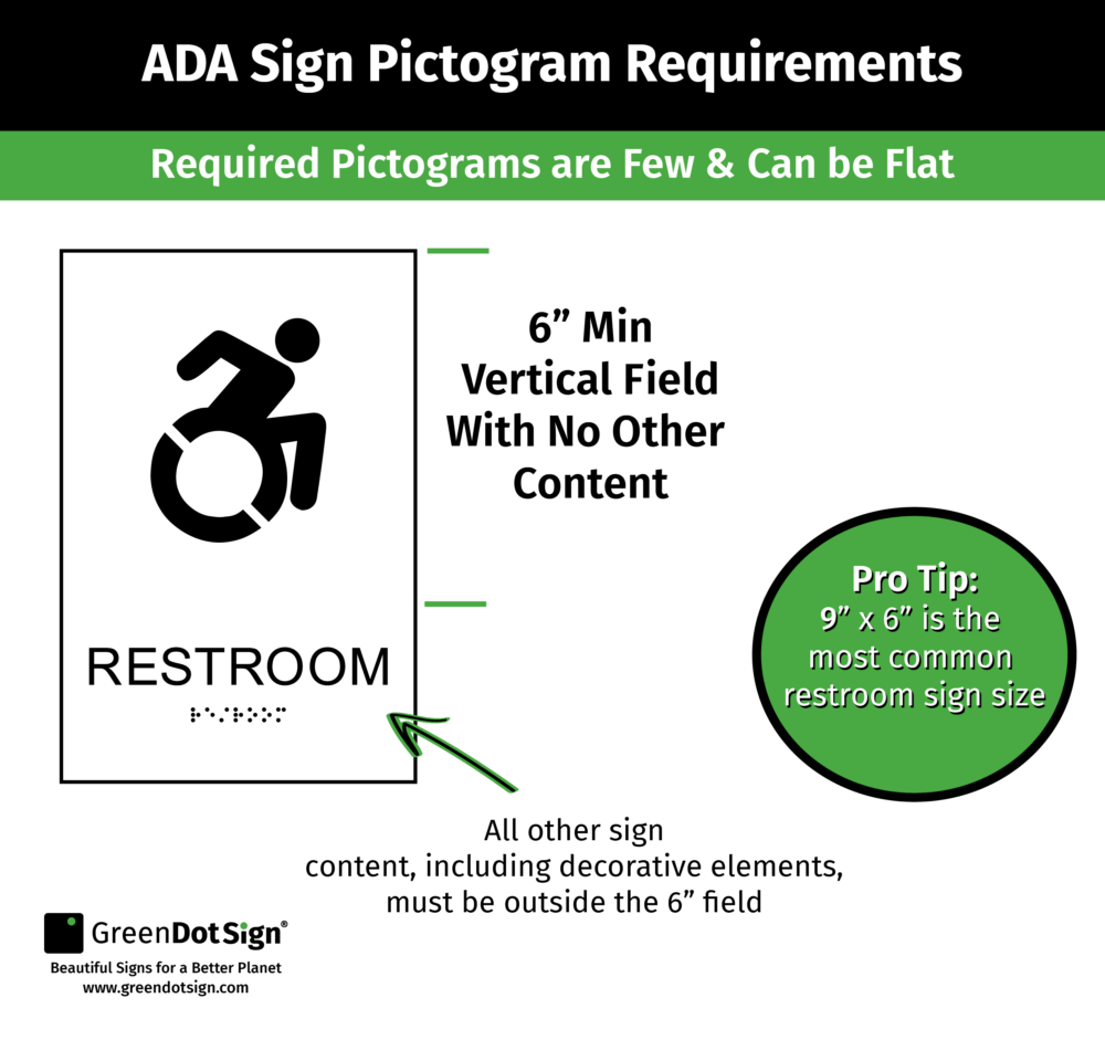 ADA Sign Requirements • 17 Tough Questions Answered