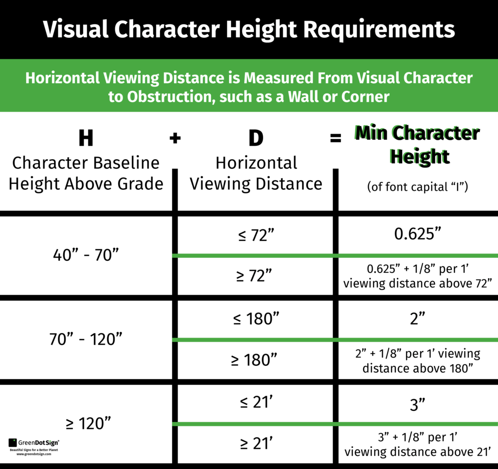 California Building Code Minimum Ceiling Height Shelly Lighting