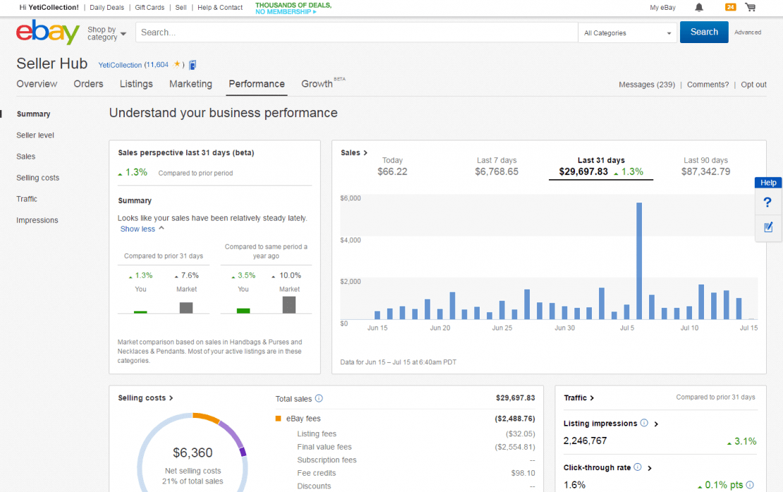 Exciting Opportunities What to Dropship on eBay