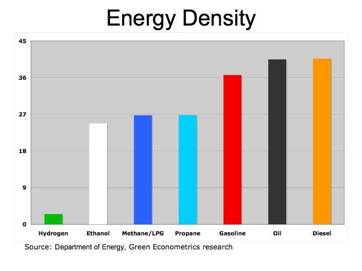 Density Of Motor Oil Lbgal