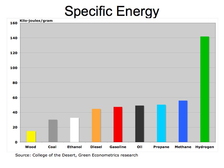 Hostage to Oil green econometrics