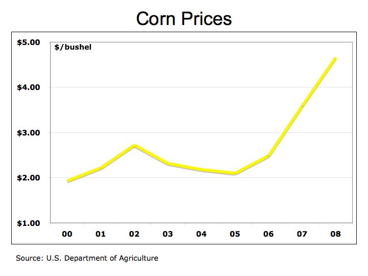 Ethanol offers shortterm solutions, but cornbased ethanol is not the