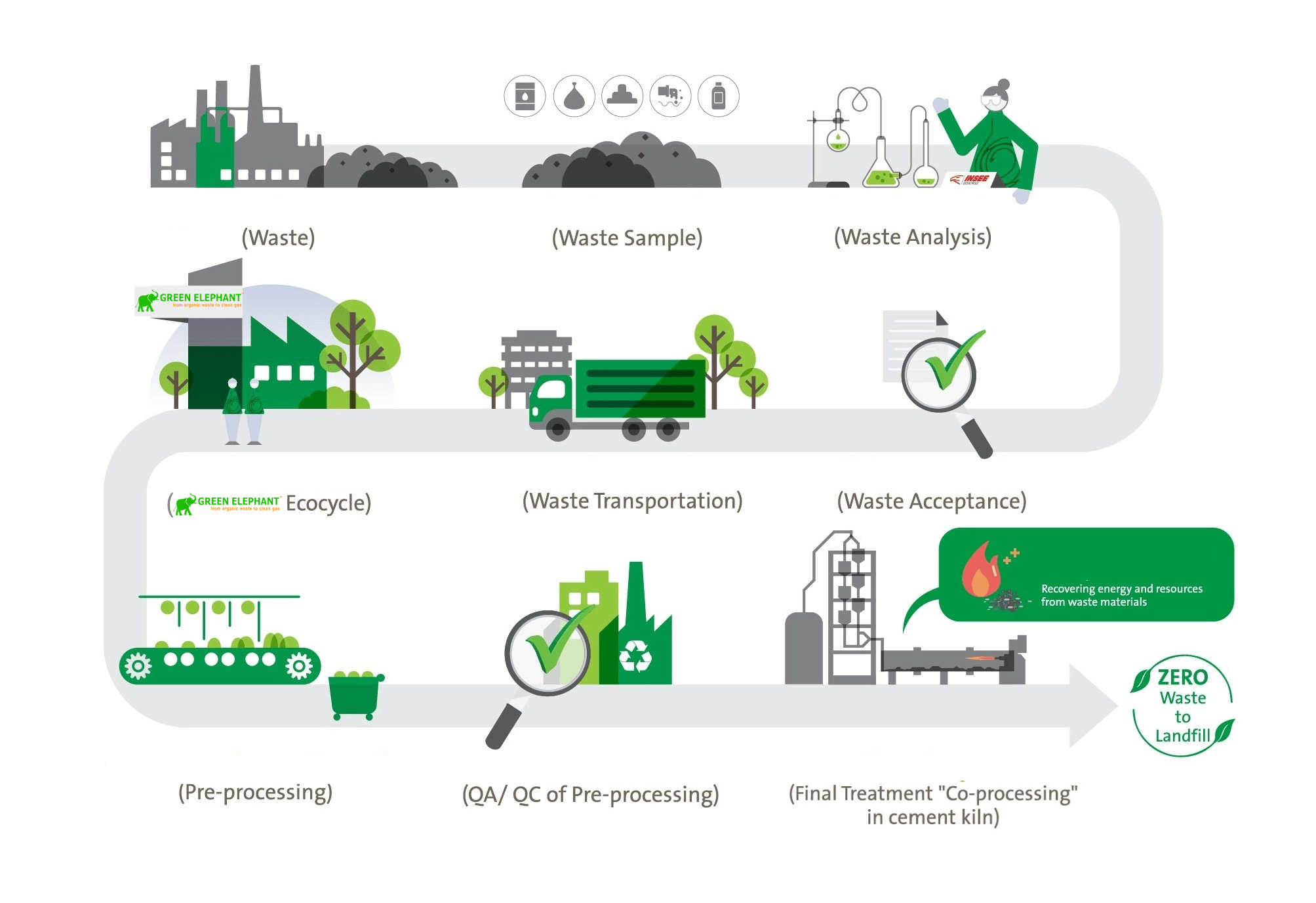 Waste Management Services Green Elephant