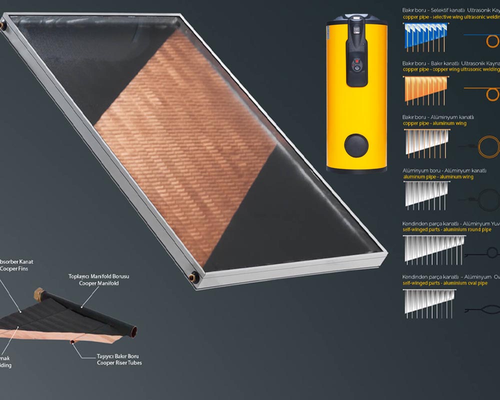 Solar Water Heaters Green Energy