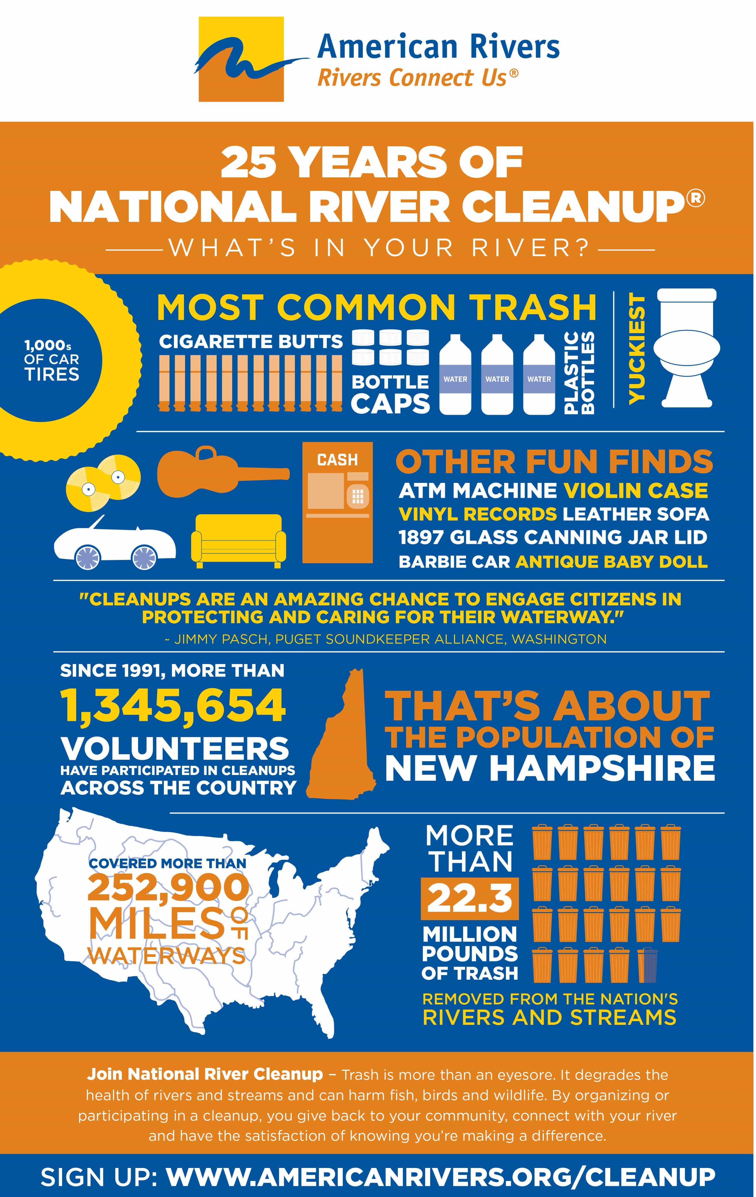 How to Keep Lakes And Rivers Clean And Pollutant Free Greener Ideal