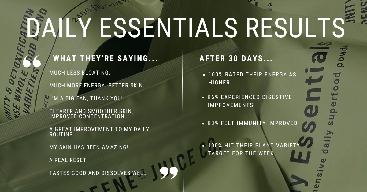 The results are in Daily Essentials Trial Results