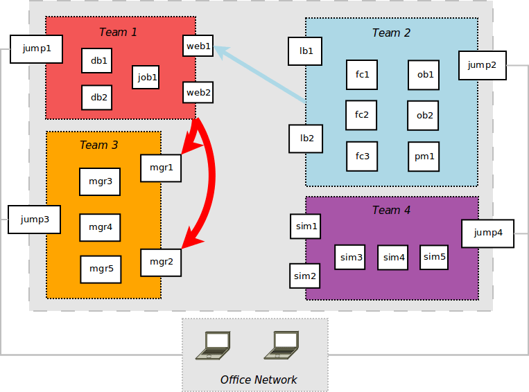 Gamify Security Training with Developer CTFs